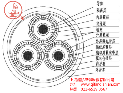 電力電纜結構圖