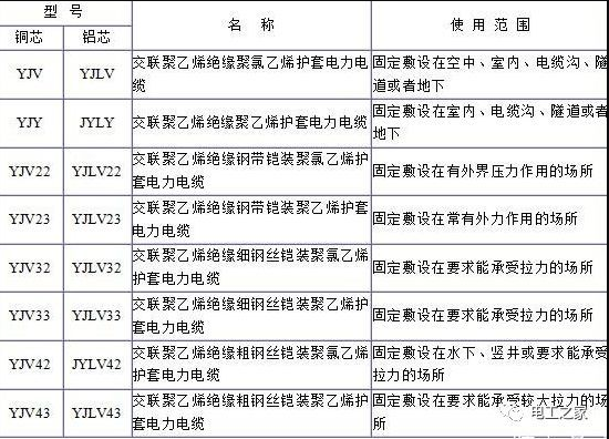 電纜規(guī)格表