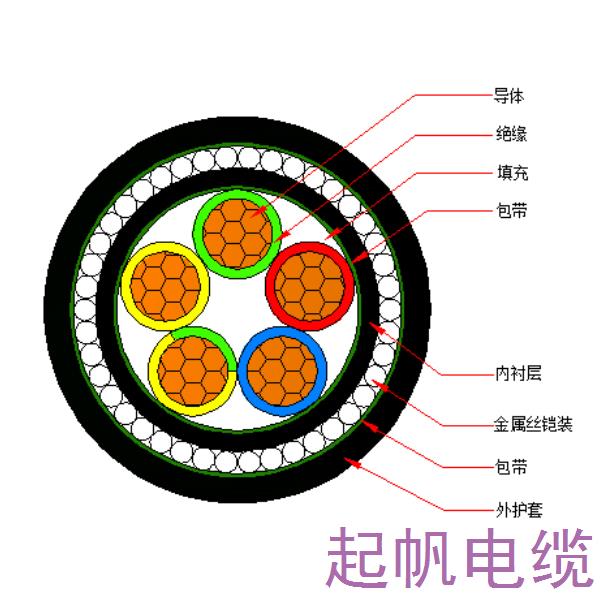 銅芯交聯(lián)聚乙烯絕緣金屬絲鎧裝聚烯烴護(hù)套 無鹵低煙阻燃C類電力電纜-WDZC-YJY73-0.6/1kV、WDZC-YJY33-0.6/1kV