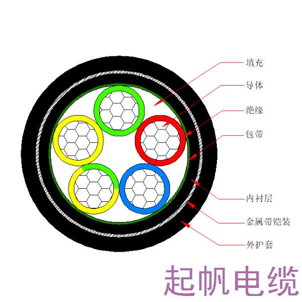 鋁芯交聯(lián)聚乙烯絕緣金屬帶鎧裝聚烯烴護(hù)套 無(wú)鹵低煙阻燃C類電力電纜-WDZC-YJLY63-0.6/1kV、WDZC-YJLY23-0.6/1kV